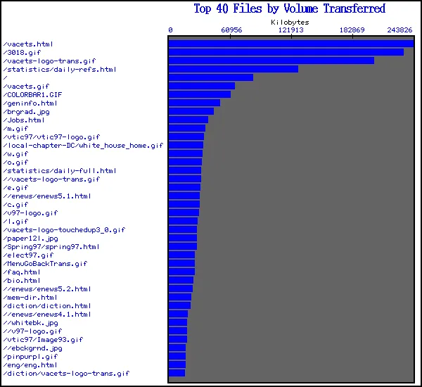 [Top 40 file volume Graph]
